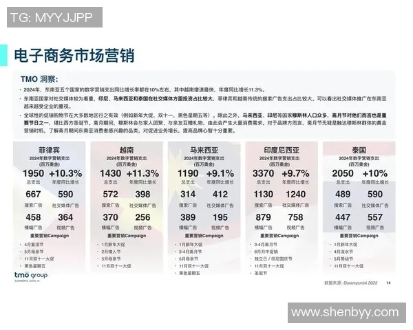 电子版足球球星卡的市场价格走势与投资潜力分析