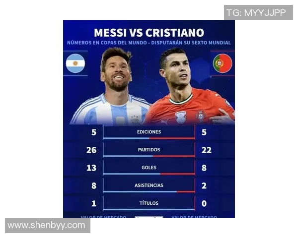 足球巨星子嗣谁更具天赋 从梅西到C罗的下一代球员对比