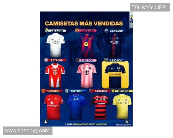 选择最具视觉冲击力的足球明星球衣号码设计分析